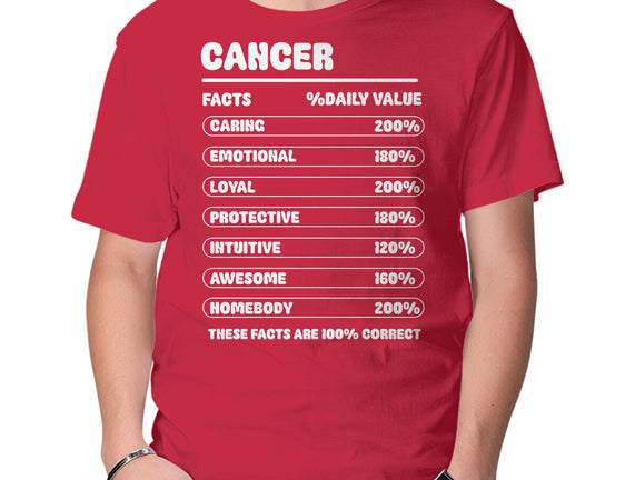 Cancer Facts Chart