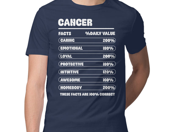 Cancer Facts Chart