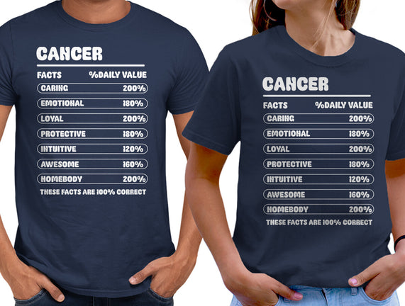 Cancer Facts Chart