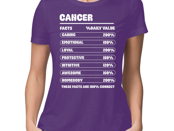 Cancer Facts Chart