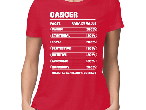 Cancer Facts Chart