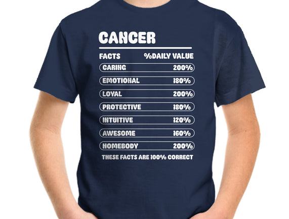 Cancer Facts Chart