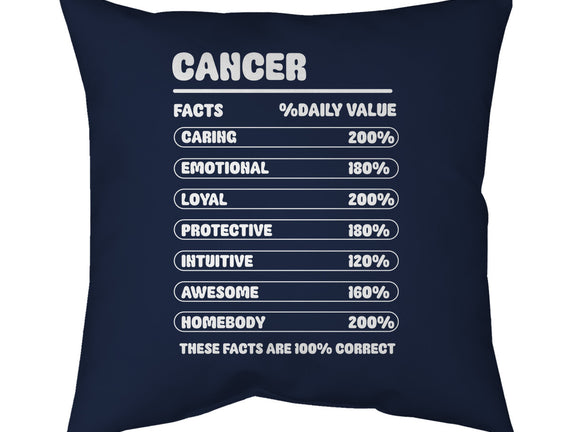 Cancer Facts Chart