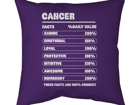 Cancer Facts Chart