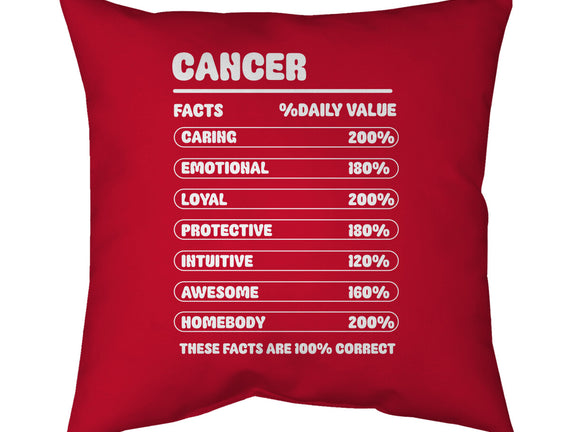 Cancer Facts Chart