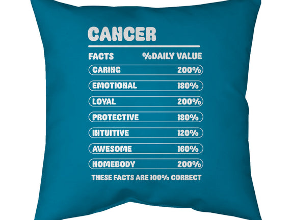 Cancer Facts Chart