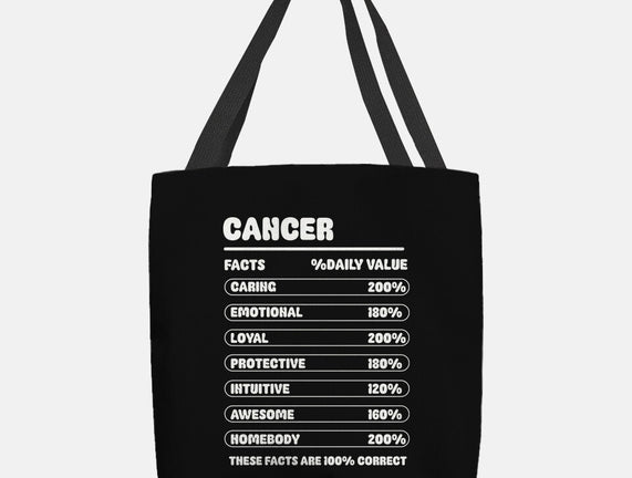 Cancer Facts Chart