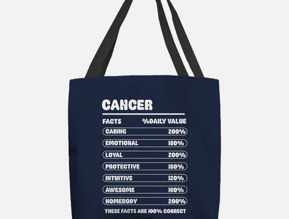 Cancer Facts Chart