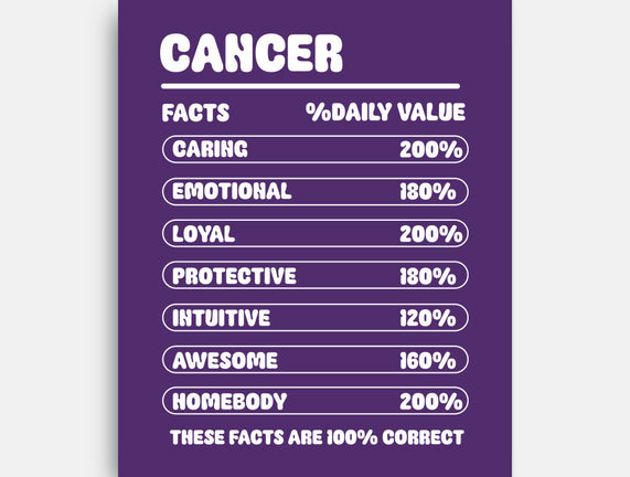 Cancer Facts Chart