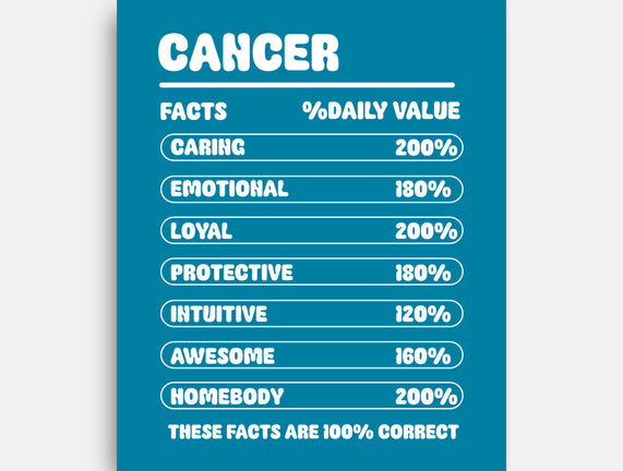 Cancer Facts Chart