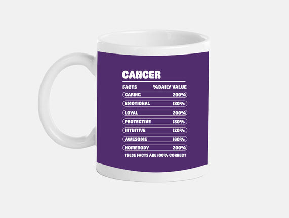 Cancer Facts Chart