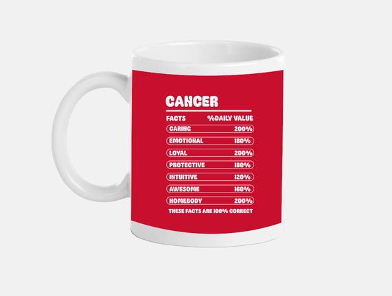 Cancer Facts Chart