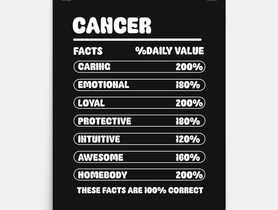 Cancer Facts Chart