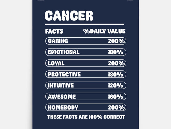 Cancer Facts Chart