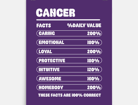 Cancer Facts Chart