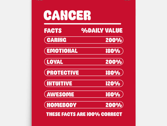 Cancer Facts Chart