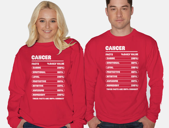 Cancer Facts Chart
