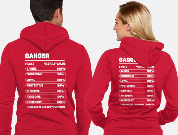 Cancer Facts Chart