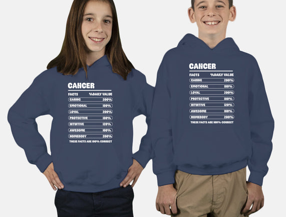 Cancer Facts Chart