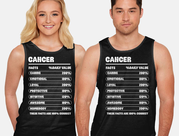 Cancer Facts Chart