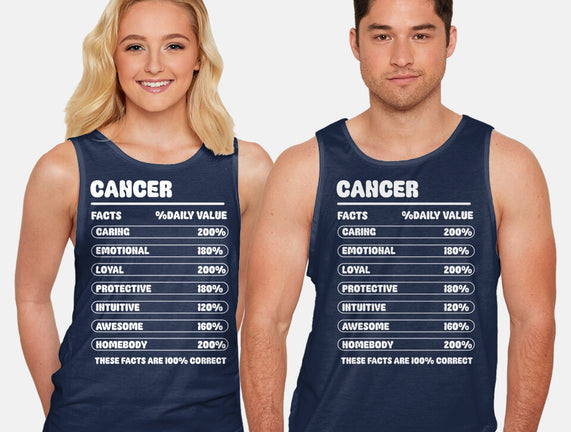 Cancer Facts Chart