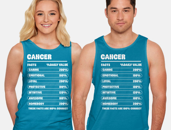 Cancer Facts Chart