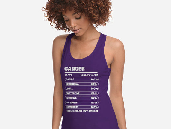 Cancer Facts Chart