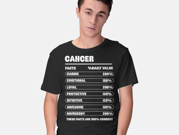 Cancer Facts Chart