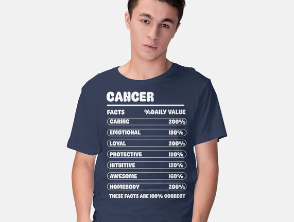 Cancer Facts Chart