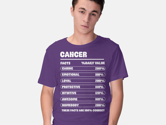 Cancer Facts Chart
