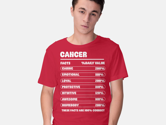 Cancer Facts Chart