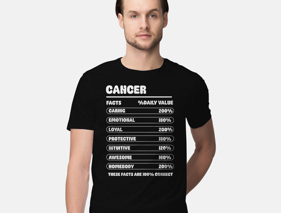 Cancer Facts Chart