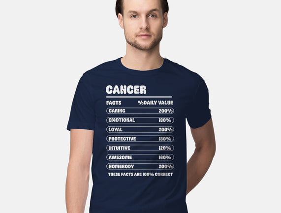 Cancer Facts Chart