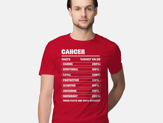 Cancer Facts Chart