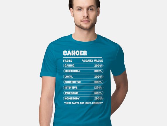 Cancer Facts Chart