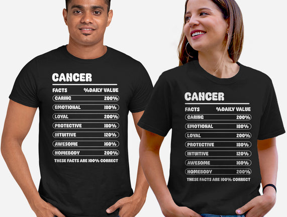 Cancer Facts Chart