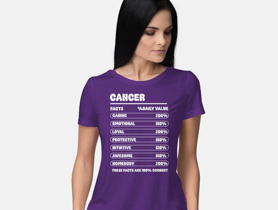Cancer Facts Chart