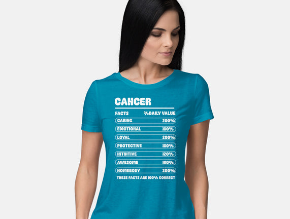 Cancer Facts Chart