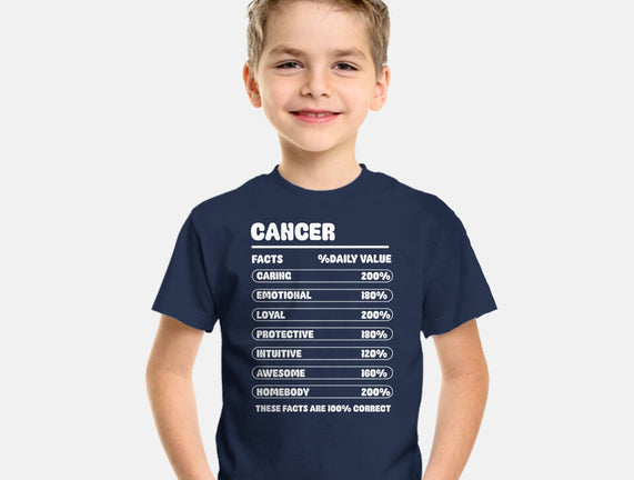Cancer Facts Chart