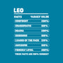Leo Facts Chart-Mens-Premium-Tee-MaxoArt