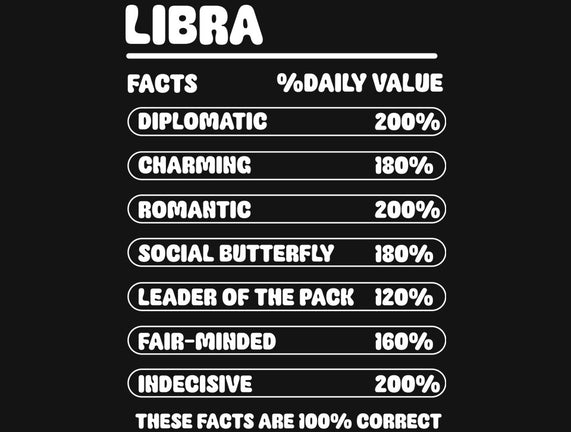 Libra Facts Chart