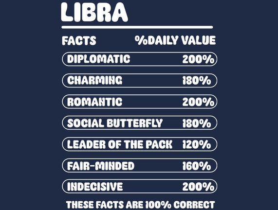 Libra Facts Chart