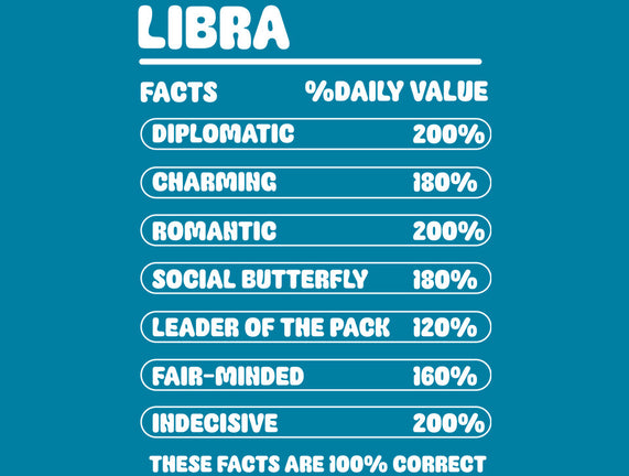 Libra Facts Chart