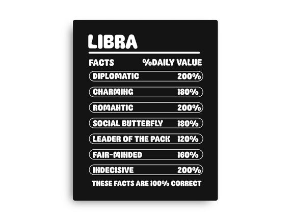 Libra Facts Chart