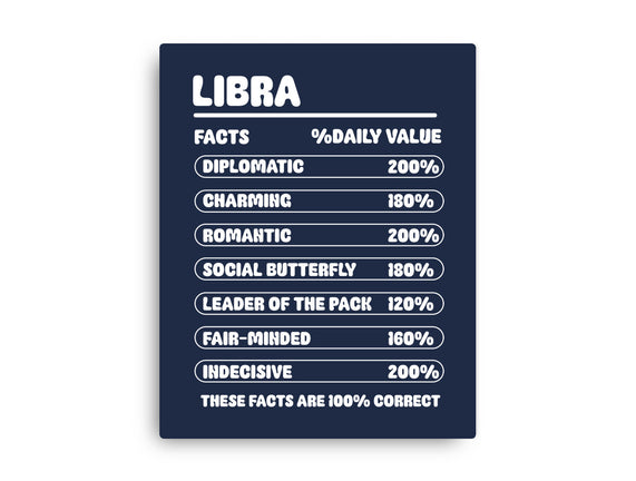 Libra Facts Chart