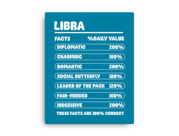Libra Facts Chart