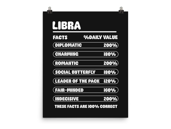Libra Facts Chart