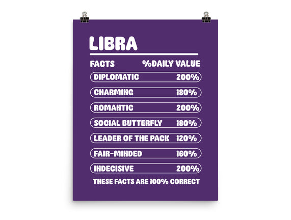 Libra Facts Chart