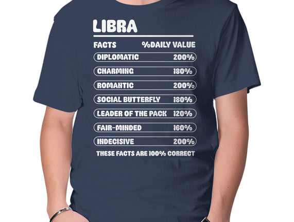 Libra Facts Chart