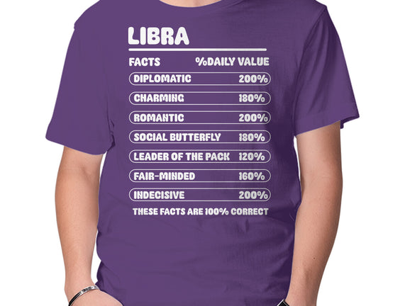 Libra Facts Chart